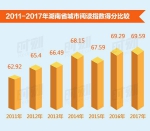 2018世界读书日大数据：湖南人均一年读10本纸质图书 - 湖南红网