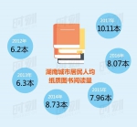 2018世界读书日大数据：湖南人均一年读10本纸质图书 - 湖南红网