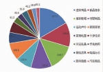 2017年湖南电商交易额达8356亿 长沙占比超六成 - 湖南红网