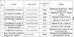 郴州市地方税务局2018年欠税公告（第二批） - 地方税务局