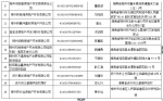 郴州市地方税务局2018年欠税公告（第二批） - 地方税务局