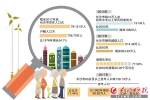 长沙：2017年底常住人口达791.81万人 - 湖南红网