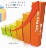 湖南财政经济迈向高质量 - 湖南红网