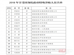 湖南69人荣获2018年国务院政府特殊津贴 - 湖南红网