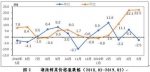 5月湖南居民消费价格上涨 其中鲜菜上涨22.5% - 新浪湖南