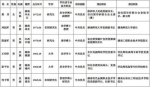 权威发布！13名湖南省委管理干部任前公示 - 新浪湖南