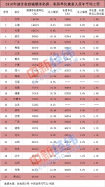 27省份平均工资出炉 湖南非私营年均70221元 - 新浪湖南