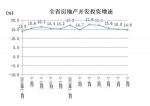 湖南房地产1-8月开发投资2653.36亿元 增长14.6% - 新浪湖南