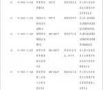 第八批全国重点文物保护单位公布 湖南45处 - 新浪湖南