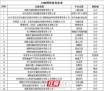  被取缔的24家网贷机构名单 - 新浪湖南