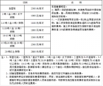 湖南：高速货物转运、车辆抢修等服务实行市场调节价 - 新浪湖南