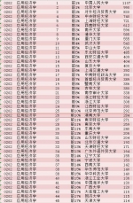 中国最好学科排名：看看湖南上榜的大学学科 - 新浪湖南