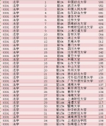 中国最好学科排名：看看湖南上榜的大学学科 - 新浪湖南