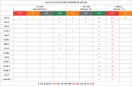 2月28日湖南省新型冠状病毒肺炎疫情信息（含中英法德日韩老俄8国语言版本） - 卫生和计划生育委员会
