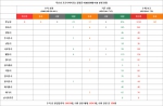 3月2日湖南省新型冠状病毒肺炎疫情信息（含中英法德日韩老俄8国语言版本） - 卫生和计划生育委员会