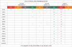 3月5日湖南省新型冠状病毒肺炎疫情信息（含中英法德日韩老俄8国语言版本） - 卫生和计划生育委员会