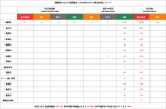 3月20日湖南省新型冠状病毒肺炎疫情信息（含中英法德日韩老俄8国语言版本） - 卫生和计划生育委员会