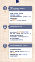 战“疫”中，习近平总书记始终牵挂困难群众 - News.HunanTv.Com