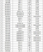 婀栧崡2020骞翠韩鍙楀叾浠栦紭鎯犲姞鍒嗚冪敓鍚嶅崟鏉ヤ簡 - 湖南在线