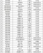 婀栧崡2020骞翠韩鍙楀叾浠栦紭鎯犲姞鍒嗚冪敓鍚嶅崟鏉ヤ簡 - 湖南在线