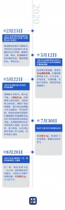 开门问策“十四五”，习近平提出六大要求 - News.HunanTv.Com