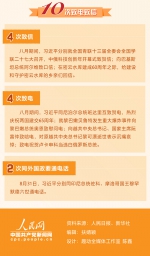 图解：数读习近平8月重点工作部署 - News.HunanTv.Com