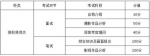 艺考生请注意，2021年高考湖南统考具体安排出炉 - 新浪湖南