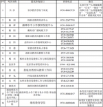 10日起报名，湖南中小学教师资格考试面试将举行 - 新浪湖南