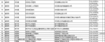 收藏！湖南共有 538 家医疗卫生机构可开展核酸检测（附名单） - 新浪湖南