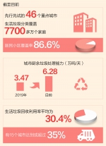 这些年，总书记牵挂的民生事：垃圾分类 正成时尚 - News.HunanTv.Com