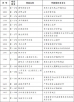 第五批国家级非遗名录：湖南火宫殿臭豆腐、老司城传说等上榜 - 新浪湖南