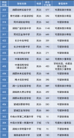长沙民办、子弟初中2021年派位计划出炉，共8409个名额 - 新浪湖南