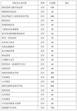 湖南五年制高等职业教育要招生了 - 新浪湖南