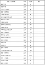 湖南五年制高等职业教育要招生了 - 新浪湖南