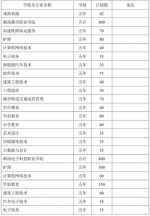 湖南五年制高等职业教育要招生了 - 新浪湖南