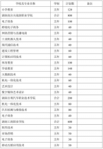 湖南五年制高等职业教育要招生了 - 新浪湖南