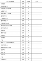 湖南五年制高等职业教育要招生了 - 新浪湖南