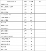 湖南五年制高等职业教育要招生了 - 新浪湖南