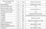 湖南五年制高等职业教育要招生了 - 新浪湖南