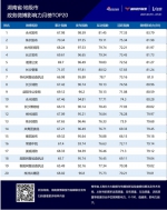 湖南政务微博影响力七月榜单TOP20公布 - 新浪湖南