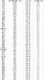 长沙人均存款7.5万元，人均存款是怎样算出来的 - 新浪湖南