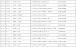 永州市对外开展核酸检测医疗机构名单公示 - 新浪湖南