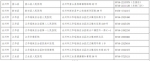 永州市对外开展核酸检测医疗机构名单公示 - 新浪湖南