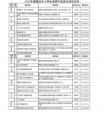 这个夏天，长沙市23家游泳馆、67培训场馆免费向中小学生开放 - 新浪湖南