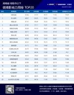 湖南政务微博影响力八月第三周榜单TOP20公布 - 新浪湖南