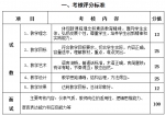 2016年长沙市教育局直属单位公开招聘教师补充录用岗位 - 长沙市教育局