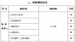 2016年长沙市教育局直属单位公开招聘教师补充录用岗位 - 长沙市教育局