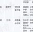 重磅！湖南14市州新一届党委班子出炉 - 新浪湖南