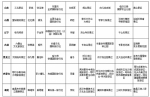 十一旅游“红黑榜”发布：湖南张家界龙王洞上“黑榜” - 长沙新闻网