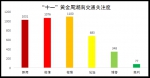 国庆黄金周湖南交通保畅工作受到多方好评 - 交通运输厅